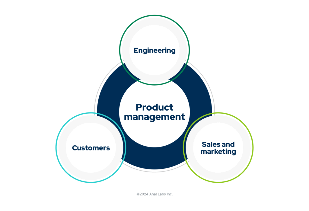 Product Management Course
